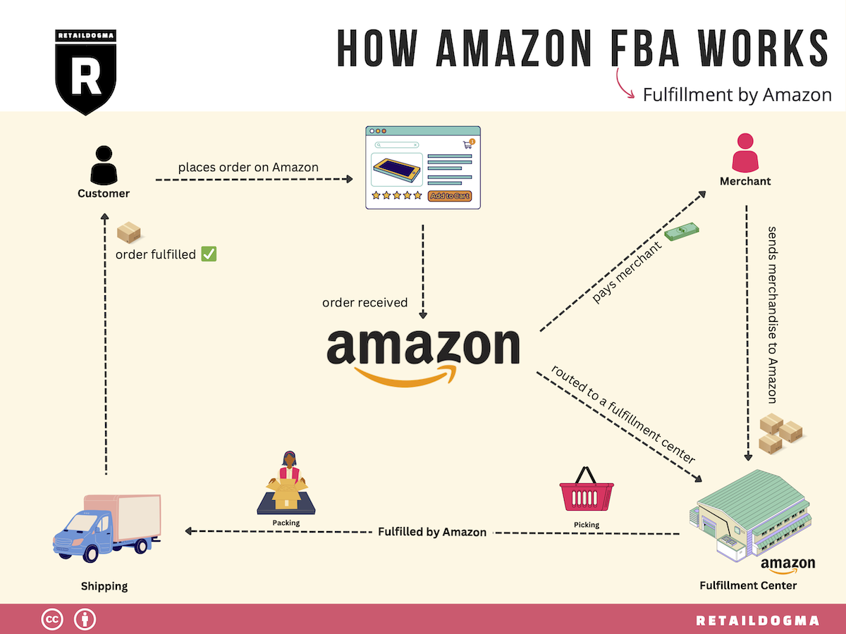 "The Benefits of Using Amazon Prime Shopping" "The Benefits of Using Amazon Prime Shopping"