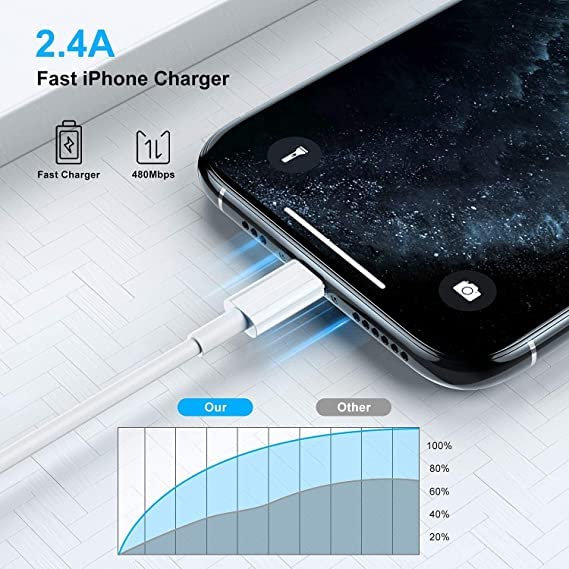 "IPhone Cable Prices in 2024", iPhone 13 Series Charging Cable, iPhone Cables for Cars",